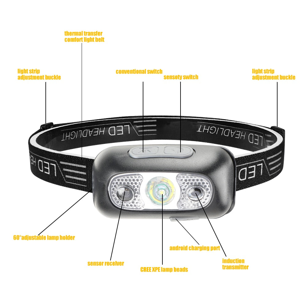 Mini Rechargeable Powerful Sensor Headlamp